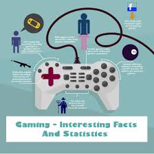 gaming industry facts